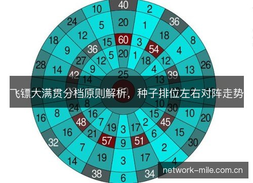 飞镖大满贯分档原则解析，种子排位左右对阵走势